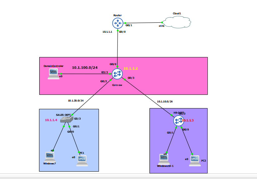 Full Framework Campus Topology Design Layout